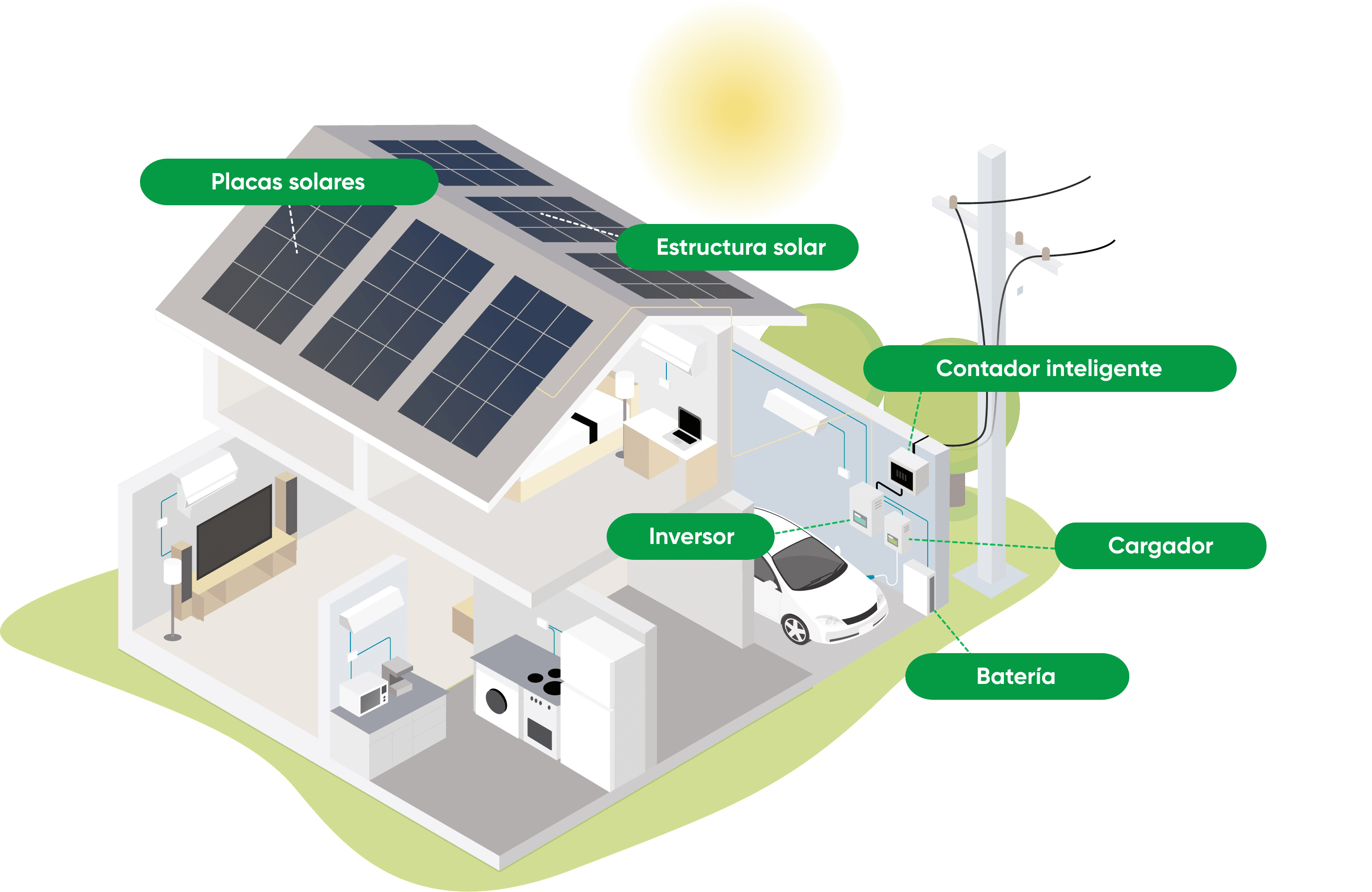Diagrama de instalación solar: Vivienda unifamiliar